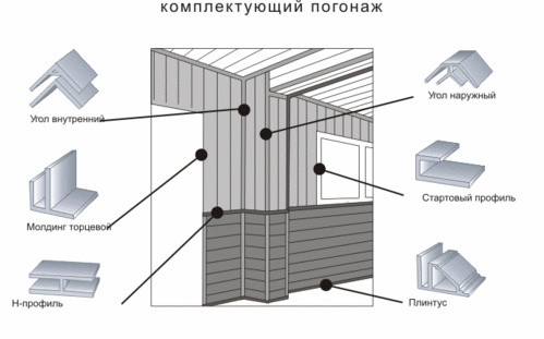 Инструкция по монтажу стеновых панелей ПВХ